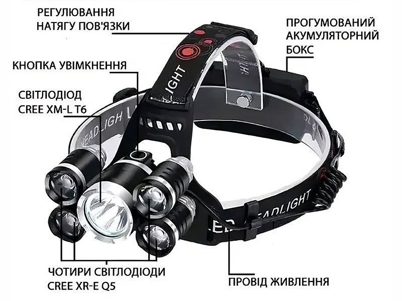 Ліхтар налобний акумуляторний Five Light Source RJ 8800 000042240 фото